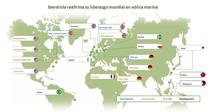 <p> Mapa de la posición de Iberdrola en la industria eólica marina. </p>