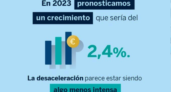  BBVA Research ha mantenido su previsión de crecimiento del PIB para España en 2023 en el 2,4%.  