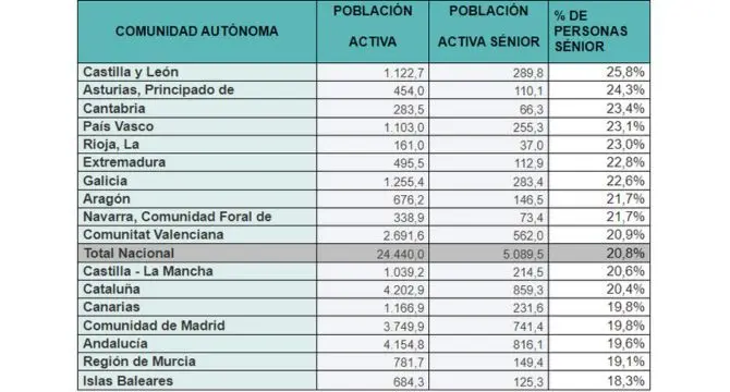 Tabla de Adecco por comunidades aut&oacute;nomas.