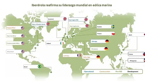 <p> Mapa de la posici&oacute;n de Iberdrola en la industria e&oacute;lica marina. </p>
