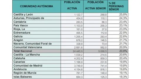 Tabla de Adecco por comunidades aut&oacute;nomas.