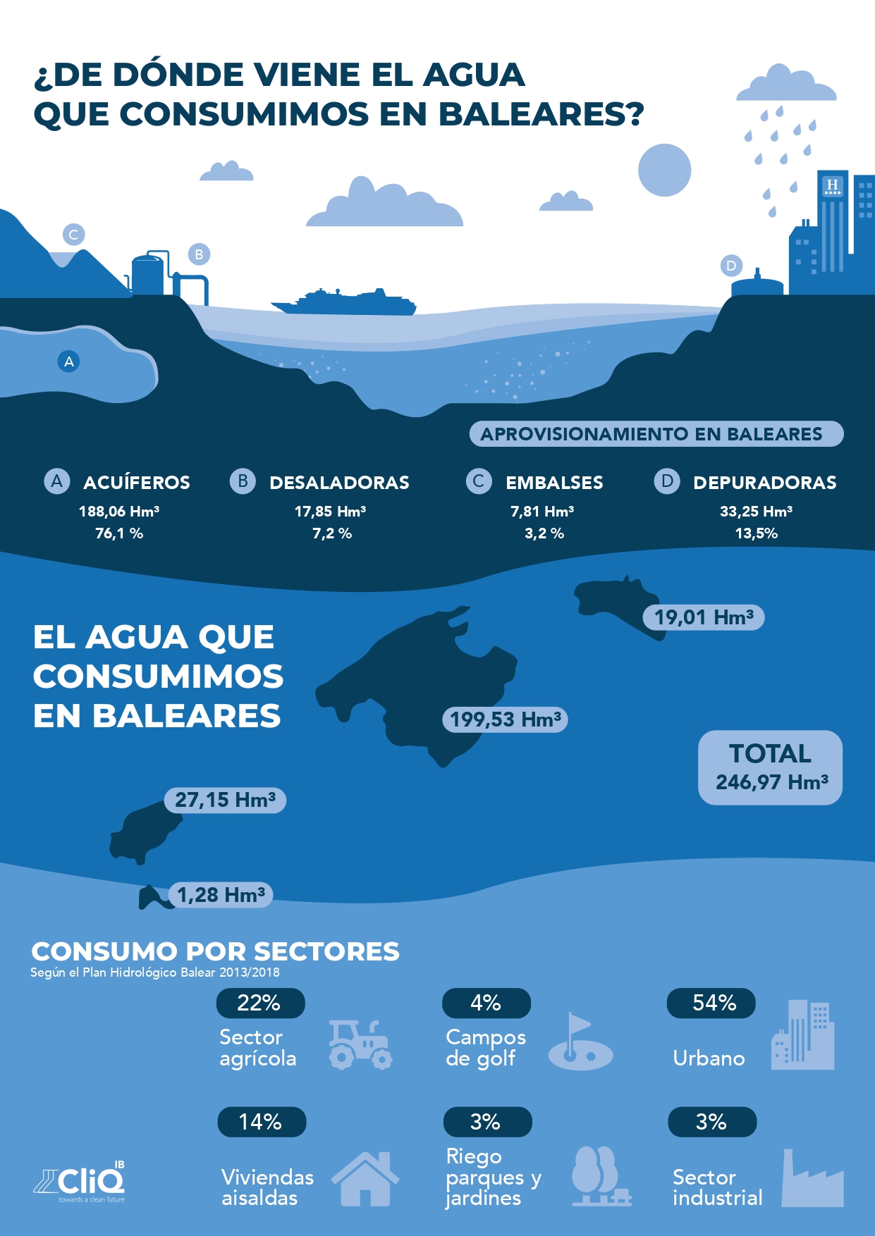 consum agua 1
