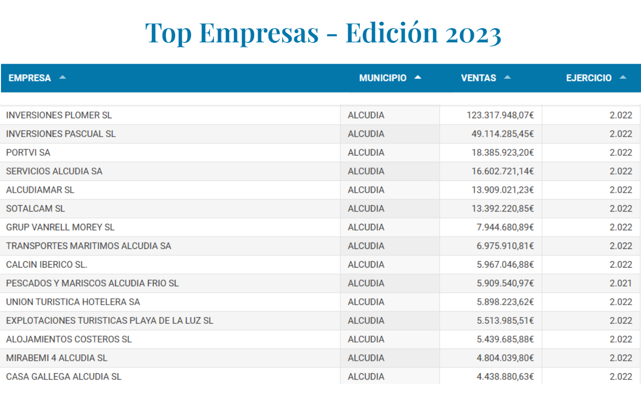 Top Alcudia