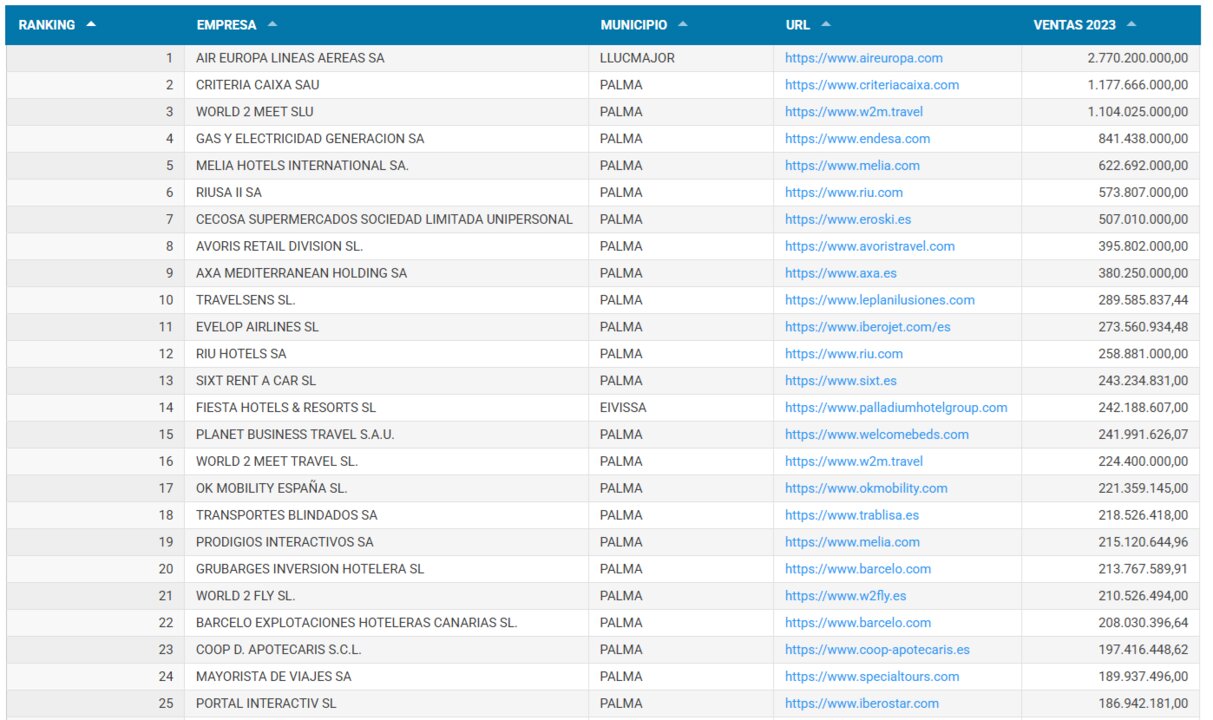 Cuadro empresas
